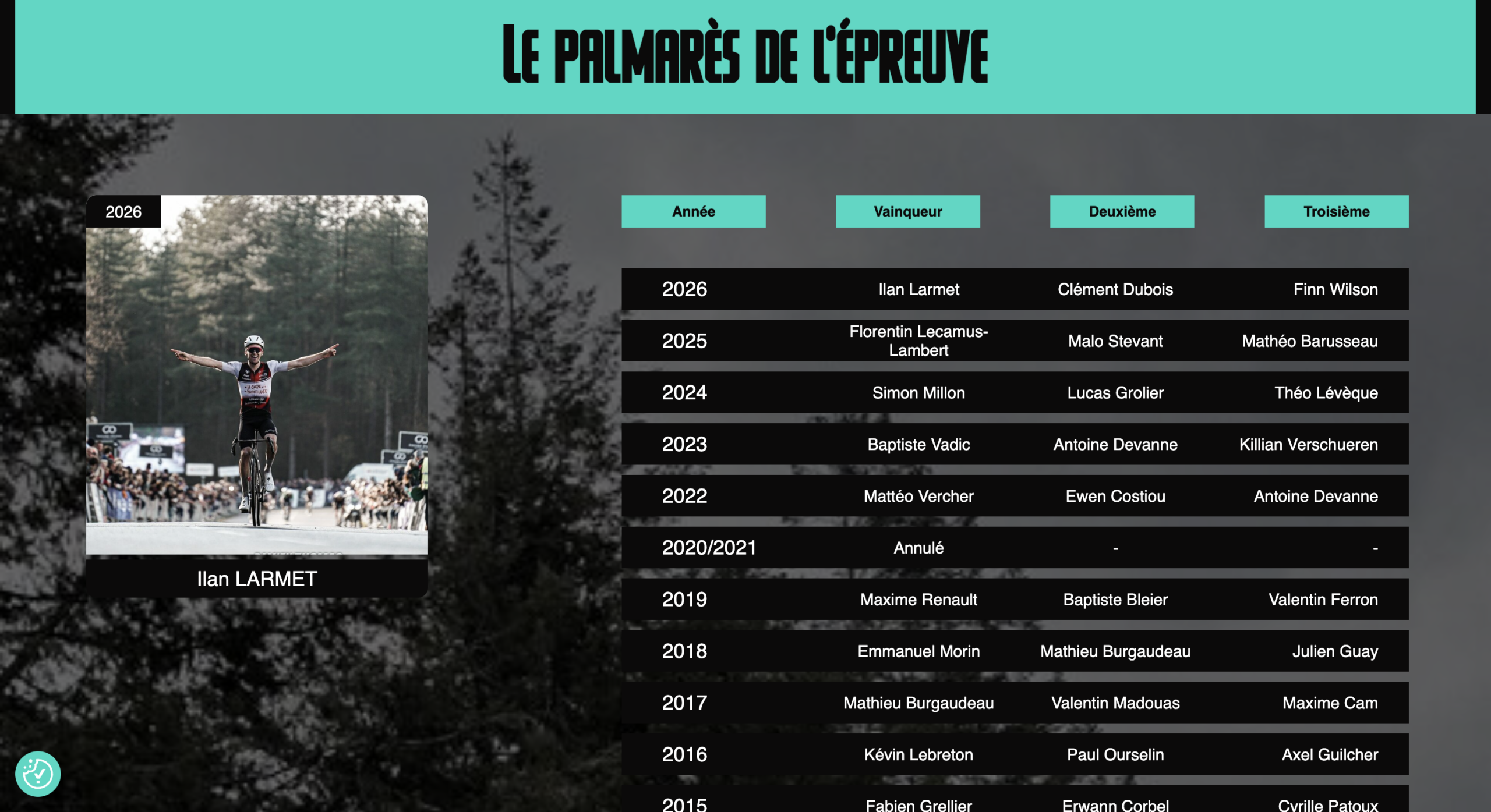 Détail du projet